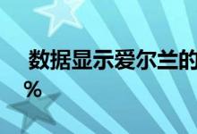  数据显示爱尔兰的家庭杂货销售增长了23。2％ 