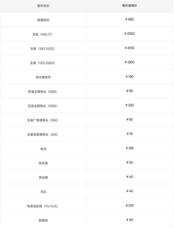 一加Ace 3保外维修价格公布：1.5K东方屏更换费用890元