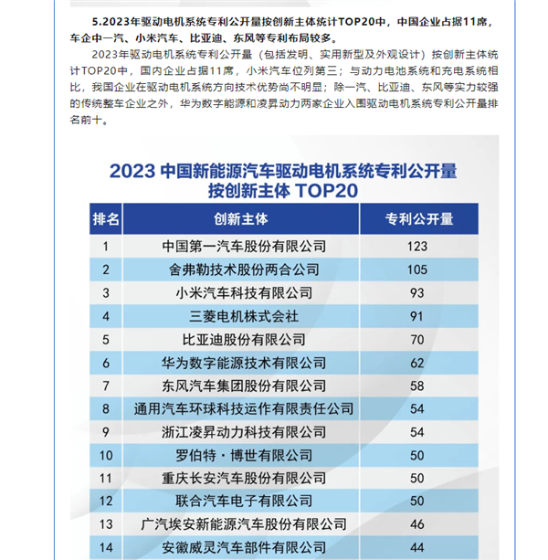 2023年驱动电机系统专利公开量排行榜：小米汽车第三 中国车企中排名第二